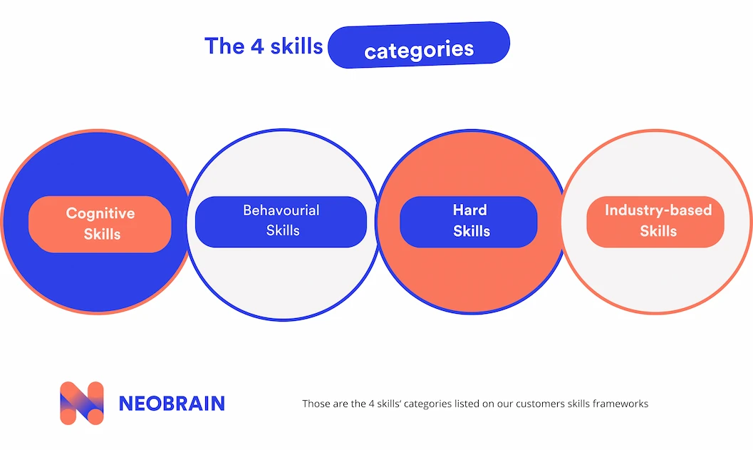 skills categories